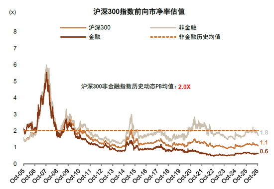 中金：估值调到哪了？
