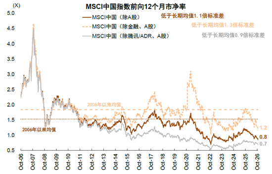 中金：估值调到哪了？