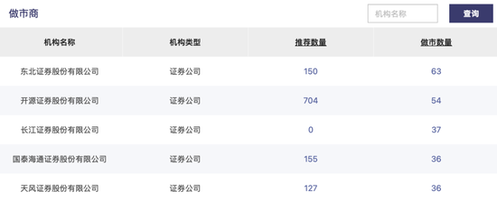 三季度做市商评价出炉， 11家券商获“减免”资格！