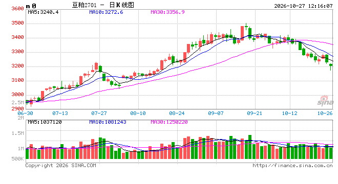 光大期货:10月27日农产品日报