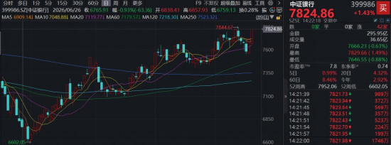 上市银行首份三季报出炉，基金经理解读来了	，四季度行情怎么看？