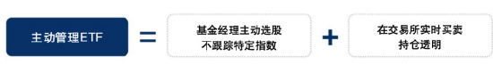 双轨制强强联合	，景气均衡主动ETF永赢怎么打？