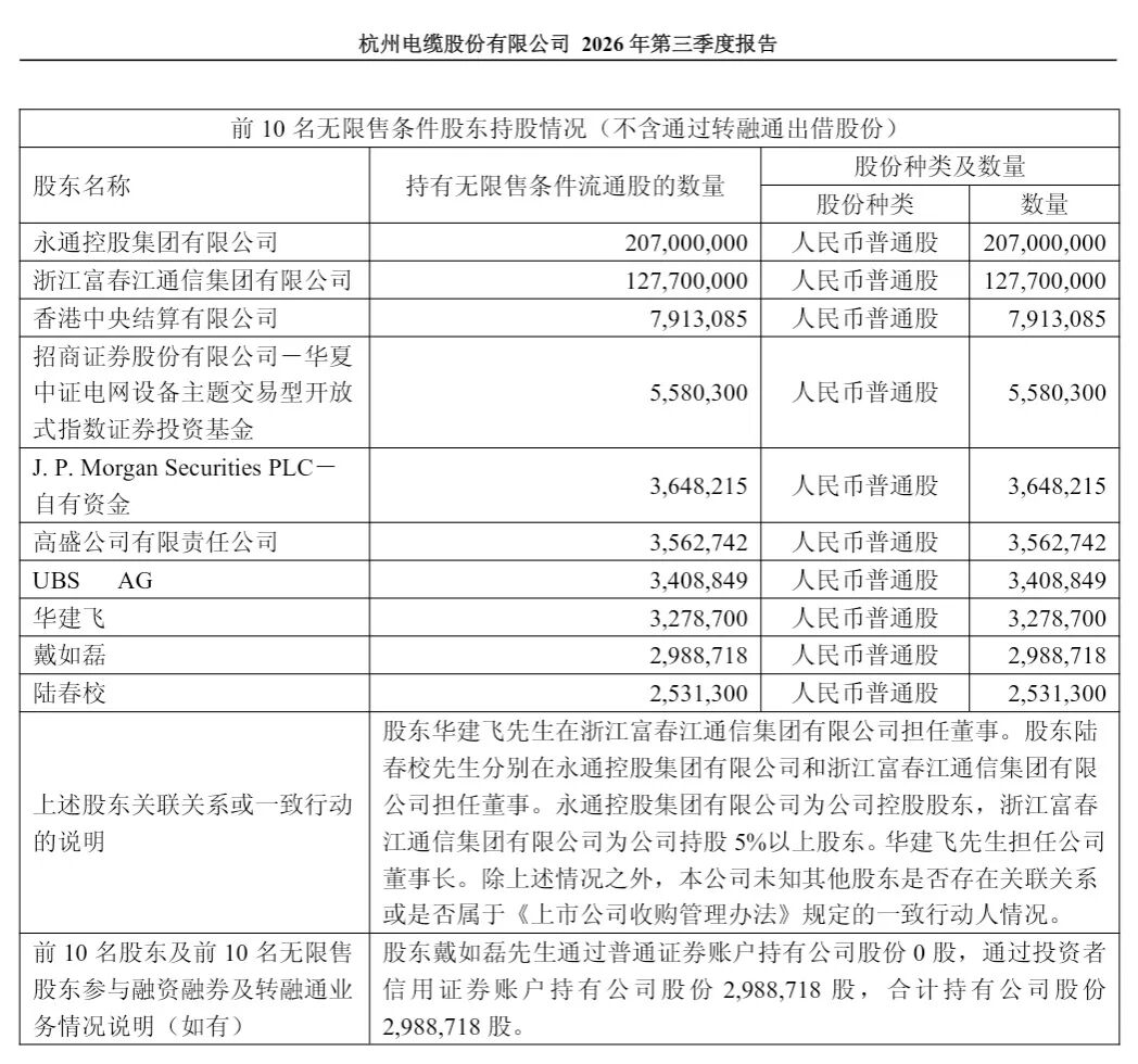 章建平，退出600487、603618十大股东