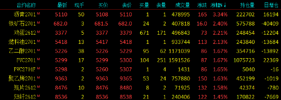 收评|国内期货主力合约跌多涨少，碳酸锂跌超8%