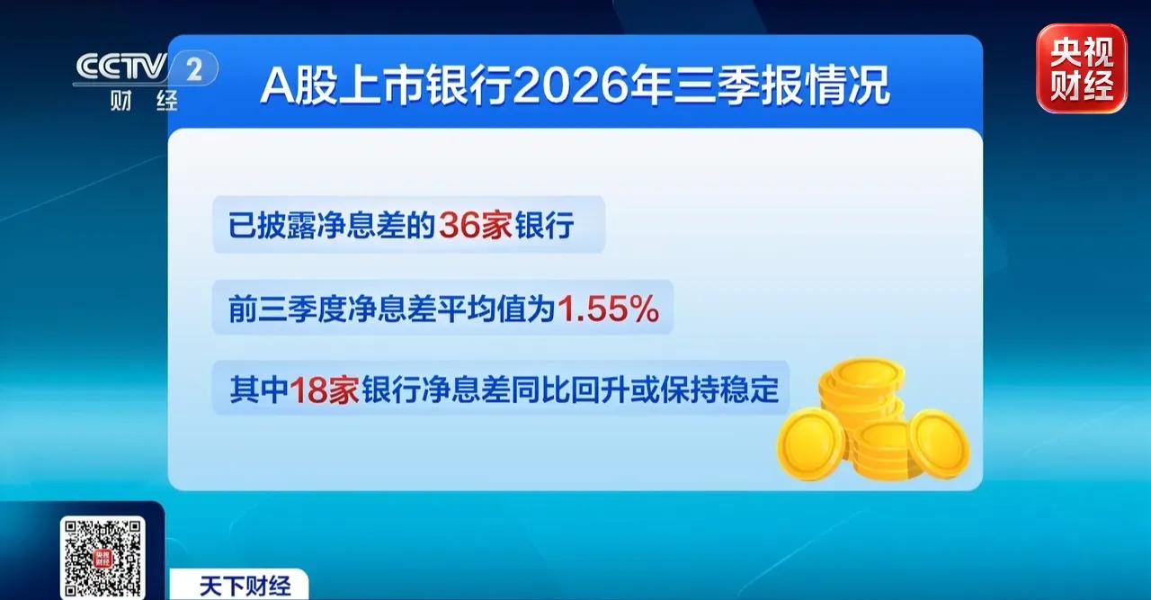营收利润双增长！42家A股上市银行三季报悉数“交卷”